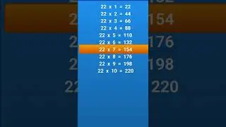 Table of 22 in English| 22x 1 = 22 | 22 Times Tables Practice | Table of 22,Table Twenty Two