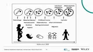 LAP 2021 Keynote Lecture: the impact of childhood trauma on bipolar disorder