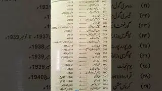 Pakistan Study Mcqs/Pakaffair Mcqs #pakistanstudymcqs #pakaffairs #kppsc #etea #fpsc #lecturer #nts