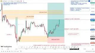 LIVE TRADING GOLD - XAUUSD CHART ANALYSIS,  22 JANUARY 2026