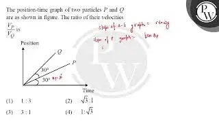 The position-time graph of two particles \( P \) and \( Q \) are as shown in figure. The ratio o....