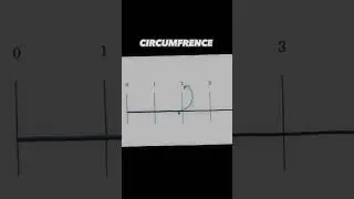 Pi in Math Edit 💀💀 | #fyp #fypシ #edit #maths #memes #tiktok