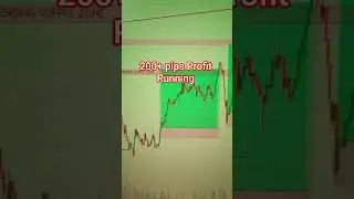 Gold Trading Se 200 Pips Kaise Kamaye? | Live Profit Proof | XAUUSD Short Trade