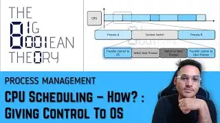 CPU Scheduling - How? - Giving control to OS |  Operating Systems - 2.5.4