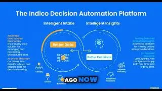 Unstructured Unlocked: Indico decision automation platform unlocks insights to transform decisions