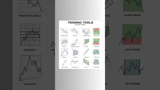 trading tools #tradingtools #tradingtool #shorts