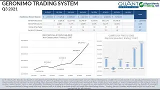 Geronimo Trading System: Q3 2021 Performance Review