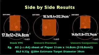 4UAD - Would changing the Barrel & Bucking improve accuracy - Unicorn Sponsored