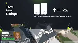Kent County Market Update | Your real estate expert, so you don't have to be.