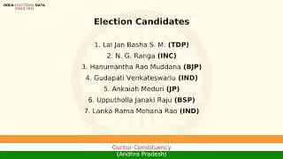 Guntur Constituency Andhra Pradesh loksabha Election Result 1991 Lal Jan Basha S. M. TDP