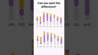 Distributed Bar Chart Animation | Micro animations #flutterapp  #animation #barchart