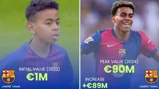 From Cheap to Priceless:  Players Who Grew Without Leaving