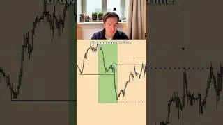 Объяснение торговой стратегии для EURUSD