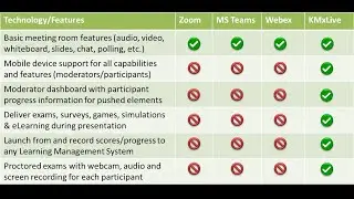 New Online Learning Technology for Your Organization