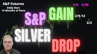 Индекс S&P вырос, в начале февраля наблюдалось некоторое снижение; серебро