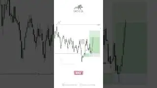 Join our telegram channel for more daily updates link in BIO#InnerCircleTrading#ICTStrategy#trading