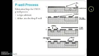 CMOS Fabrication