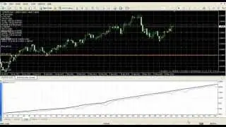 EURUSD Forex Robot for Metatrader4 (MT4)  - Pz Euro Trader EA
