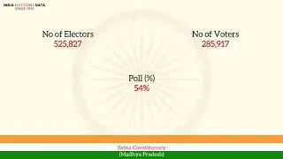 Satna Constituency Madhya Pradesh loksabha Election Result 1967 D. V. Singh INC