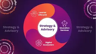 Help lead the higher education evolution with Boundless Learning