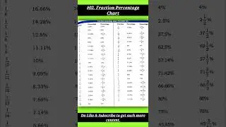#02.🔥Percentage Chart || For All Govt. Exams🔥#shorts #ssc💯💯