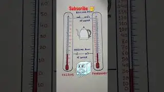 Difference between Celsius and Fahrenheit scale#shorts #scienceproject