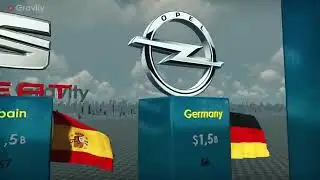 most valuable car brands 2022