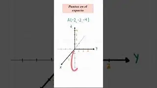 Ubicar puntos en el espacio 😳✌️ #ingedarwin #matem&aacute;tica