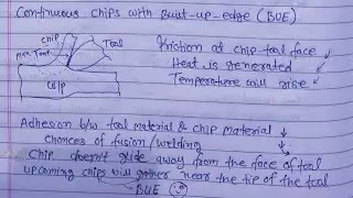 Continuous Chips With Built Up Edge By Digital Class PE24
