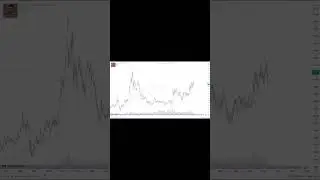 Silver price exploded the last time Gold/Silver Ratio reached these levels