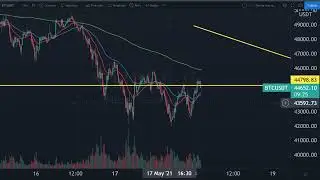 IS THE SQUEEZE BACK IN THE STOCK MARKETS    BIG MOVES SAY SO! Nasdaq, SP500, Silver, Gold, Bitcoin