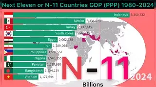 Next Eleven Countries GDP (PPP) between 1980-2020 || Timeline of N-11 developing Countries GDP (PPP)