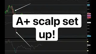 Обзор скальпинга $2200 до заседания FOMC сегодня #QQQ #NQ #ES #SPY