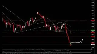 Easy Forex Pips 29 May FREE signal USD/JPY sell Hit TP3 +100pips 💯✅