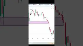 கேண்டிலை படிக்கும் முறைகள் !! SELLING PRESSURE CONVERT INTO BUYING PRESSURE #candlesticks #trading