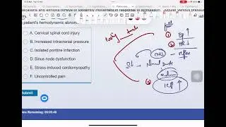 Cushing&rsquo;s Triad, Stress-Induced Cardiomyopathy & Autonomic Reflexes Explained | UWorld Concept