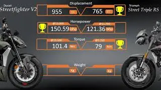 Ducati Streetfighter V2 vs Triumph Street Triple RS: A Comparison of Power, Design, and Handling.