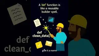 Python Def statement #claritybeforespeed #coding #programming #productivity #worksmarter #betterwork