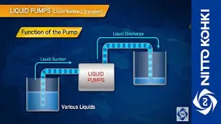 [NITTO KOHKI]Example Applications of  LIQUID PUMPS -Liquid Suction / Transport