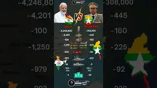 India vs Myanmar Military Power 2025