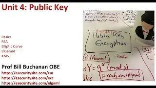 4: Applied Cryptography and Trust: Public Key Encryption (CSN11131)