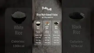 White, Brown & Black Rice Nutrients