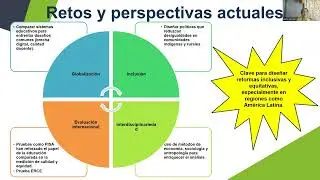Unidad I - La Educación Comparada - Prof. Alicia Romero