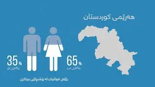 دەربارەی پڕۆژەی 'پێشبڕکێی بیرکاری ٢٠٢٠'