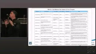 Security Awareness Metrics - Measuring Change in Human Behavior