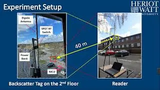 2FSK-based Ambient FM Backscatter Communication Field Demo
