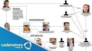 Nace en Michoac&aacute;n La Tercera Hermandad o H3