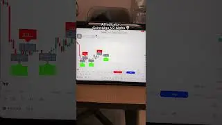 GainzAlgo V2 Alpha trading indicator 📈