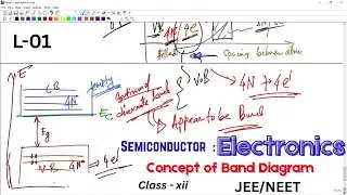 Band Diagram Explained: Energy Band in Semiconductors - CBSE | JEE & NEET Physics | Class 12