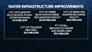 Five projects announced to help with Arizona's water management